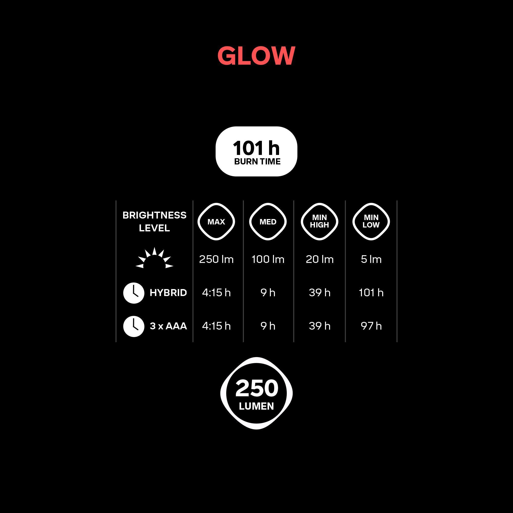 Glow - USP 1