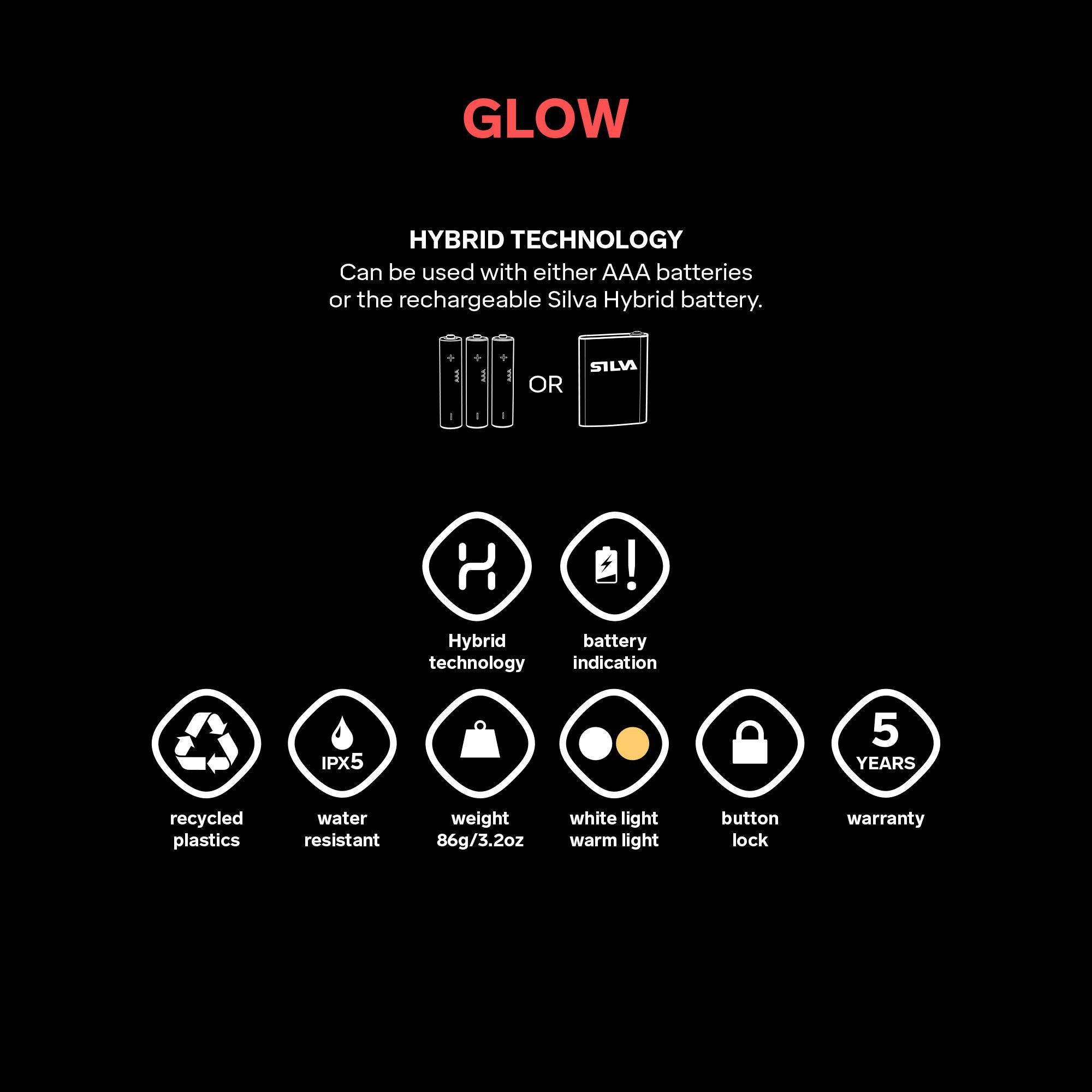 Glow - USP 2