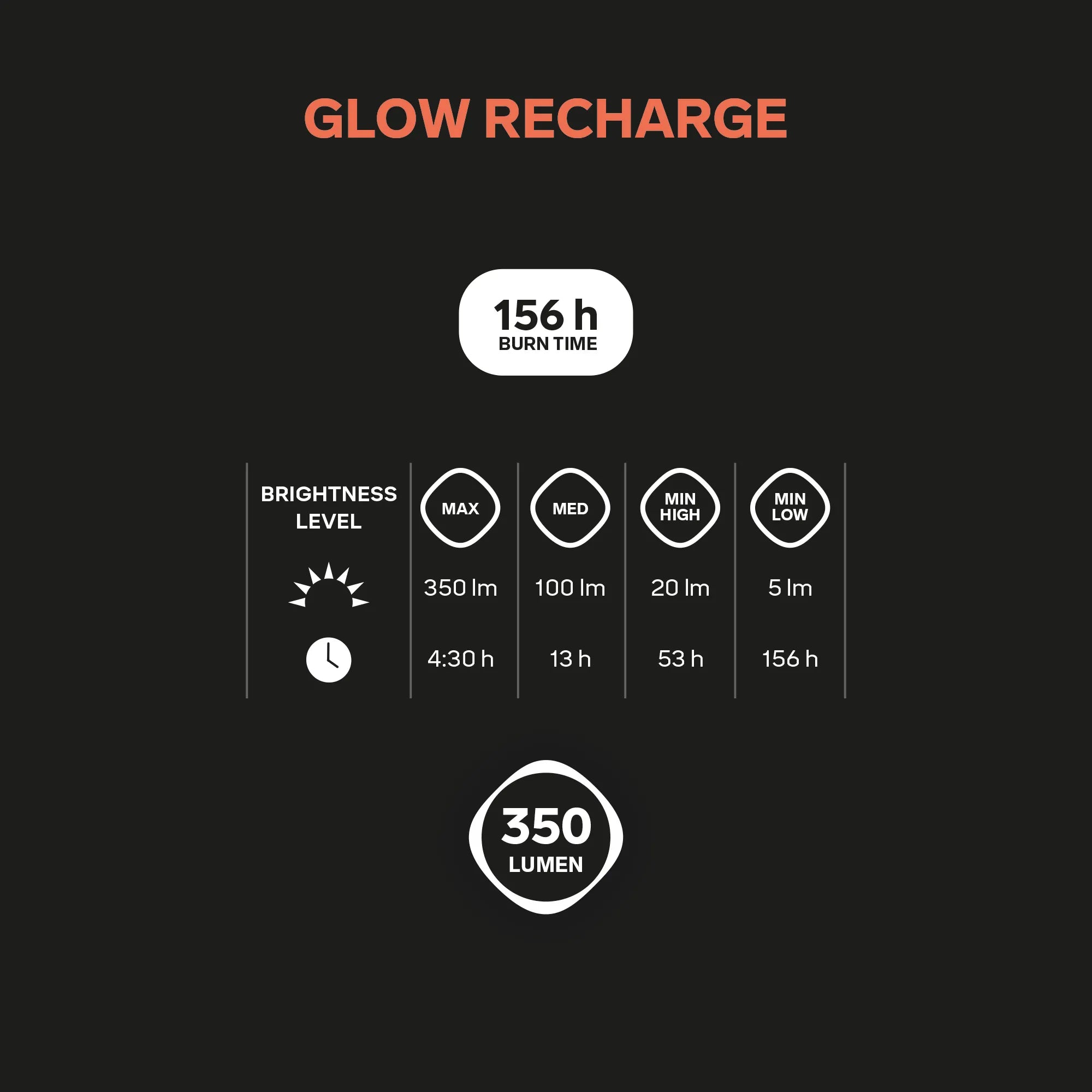 Glow Recharge - USP 1